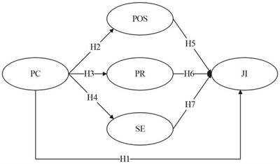 Beyond the walls of the classroom: the psychodynamics of professional commitment and job involvement among female primary school teachers